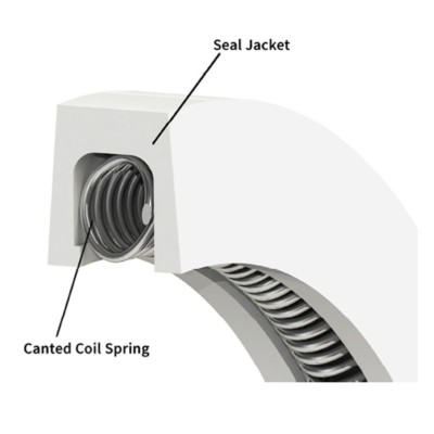 Spring Energized inside face seals