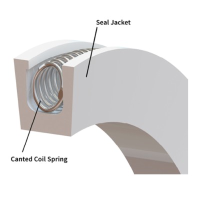 Spring Energized outside face seals